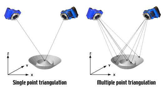 Triangulation principle