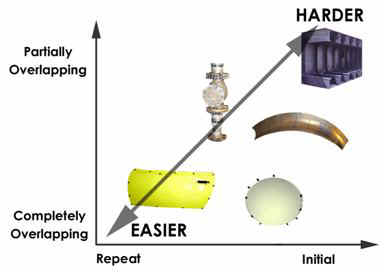 Types of measurements 2