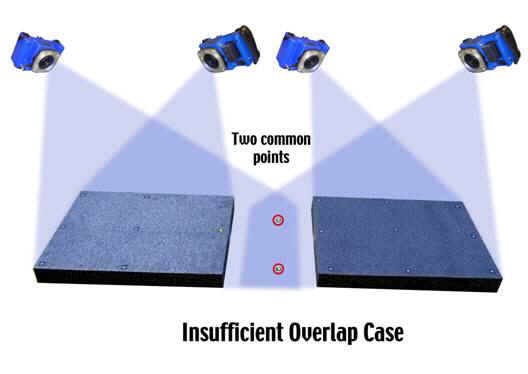 Overlapping measurements