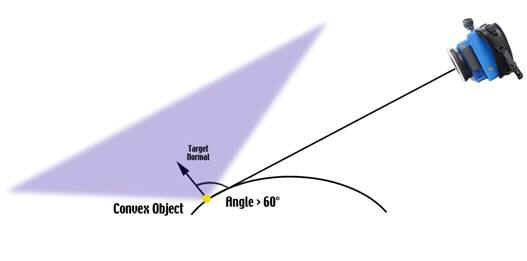 Convex object