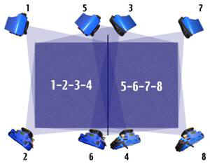 Left-right measurements 1