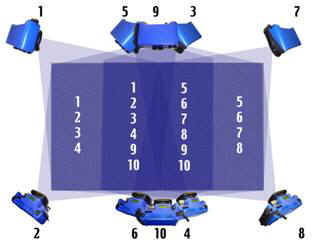 Left-right measurements 2