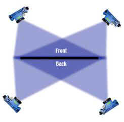 Front-Back measurements 1