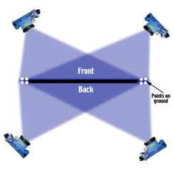 Front-Back measurements 2