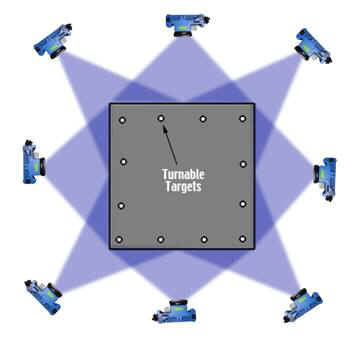 Multi-view measurements