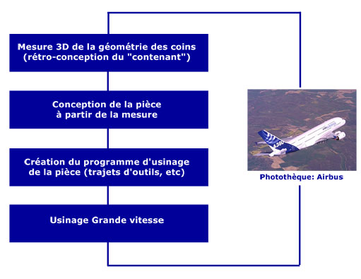 Schma de la procdure de mesure
